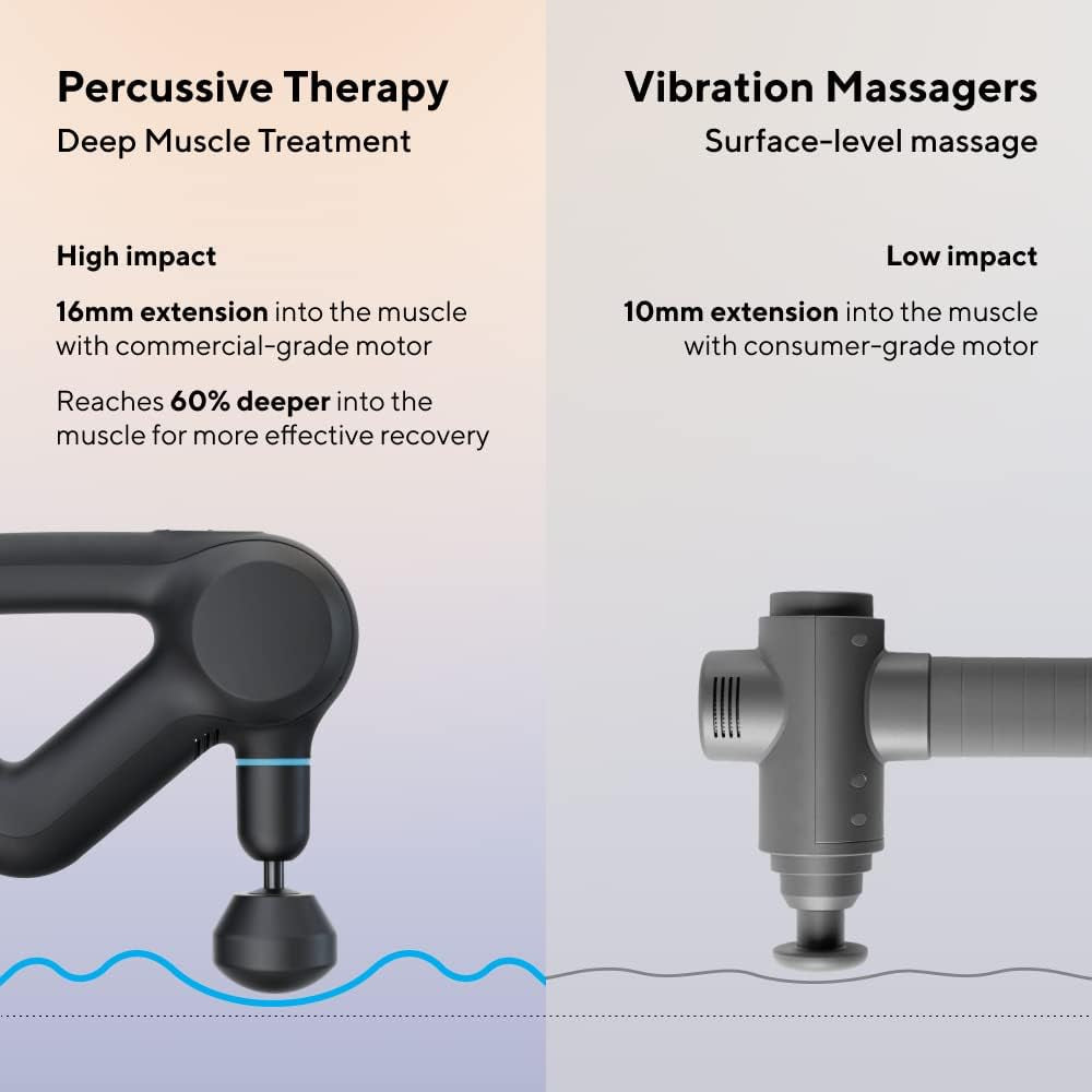 Theragun Massage Gun 