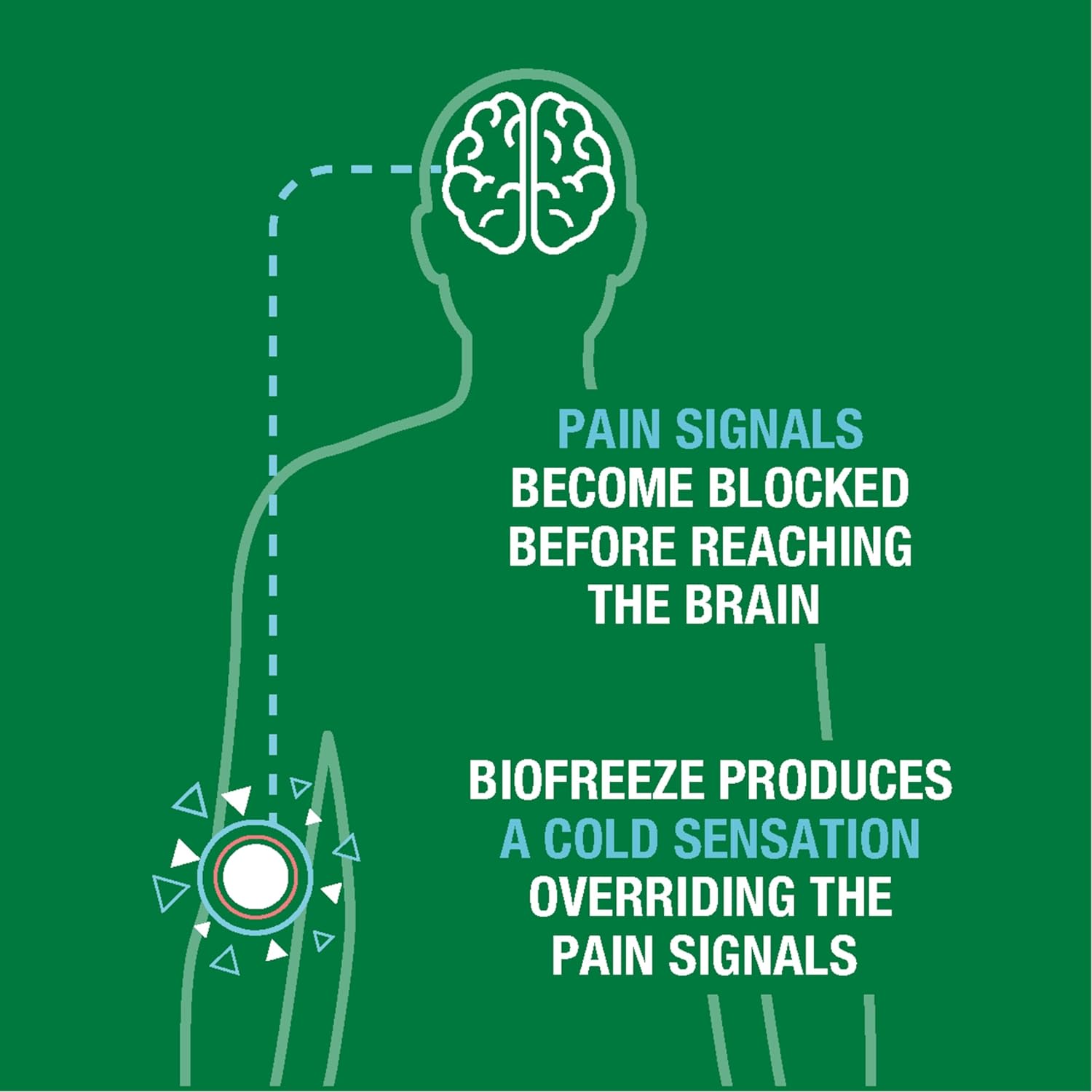 Biofreeze Pain Relief Gel, 3 FL OZ