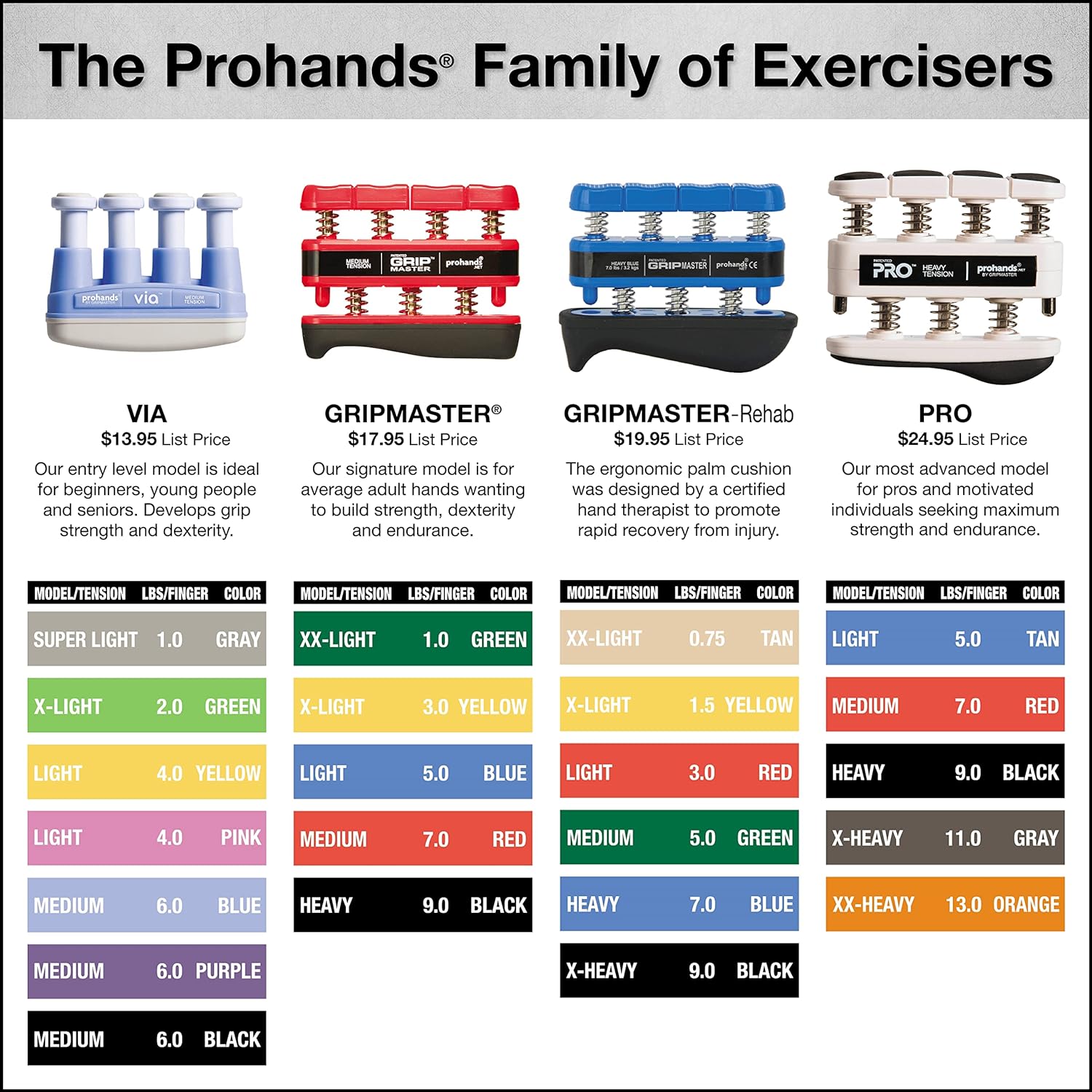 Rehab Hand Exerciser Set