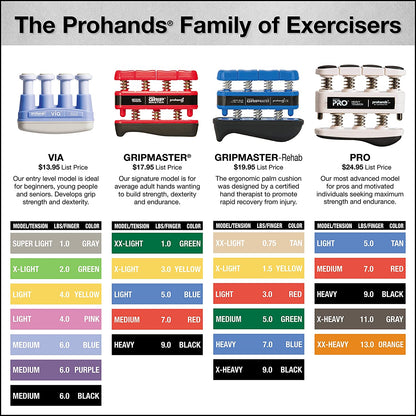 Rehab Hand Exerciser